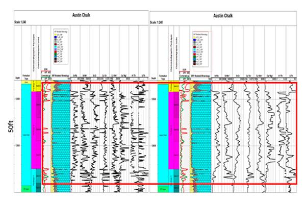 Geosciences formation evaluation logs