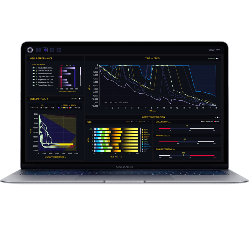 Business intelligence well performance dashboard